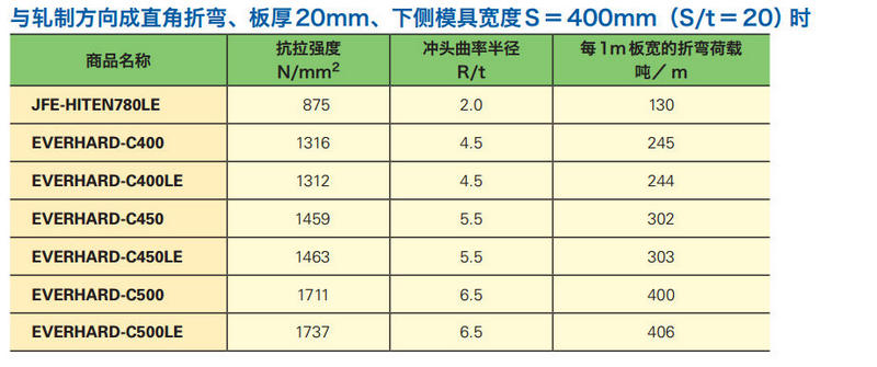 折彎標(biāo)準-20寸